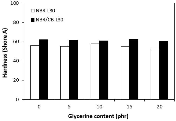 https://cdn.ncbi.nlm.nih.gov/pmc/blobs/43aa/9786110/16999f45fcc5/polymers-14-05356-g017.jpg