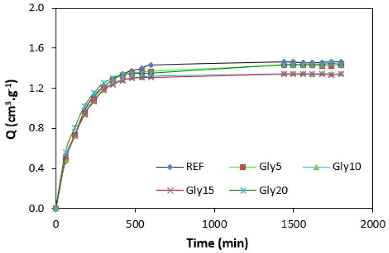 https://cdn.ncbi.nlm.nih.gov/pmc/blobs/43aa/9786110/39711de90ca2/polymers-14-05356-g010.jpg