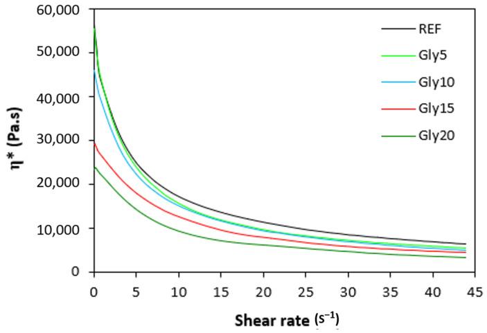 https://cdn.ncbi.nlm.nih.gov/pmc/blobs/43aa/9786110/84526010e6b9/polymers-14-05356-g013.jpg