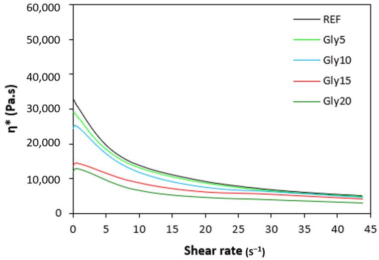 https://cdn.ncbi.nlm.nih.gov/pmc/blobs/43aa/9786110/a6349433675b/polymers-14-05356-g012.jpg