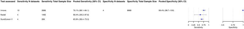 https://cdn.ncbi.nlm.nih.gov/pmc/blobs/43af/8389849/357ae6fe4b67/pmed.1003735.g005.jpg