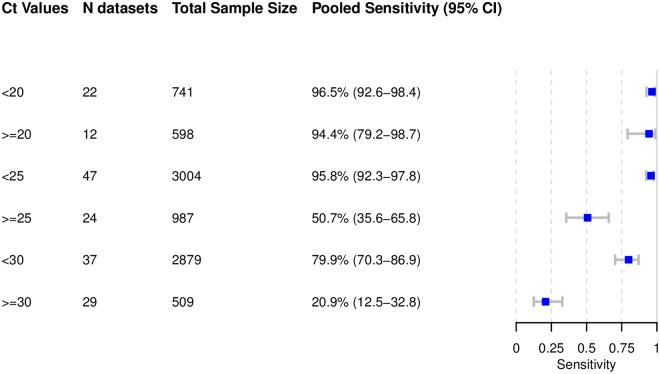 https://cdn.ncbi.nlm.nih.gov/pmc/blobs/43af/8389849/799afba12851/pmed.1003735.g006.jpg