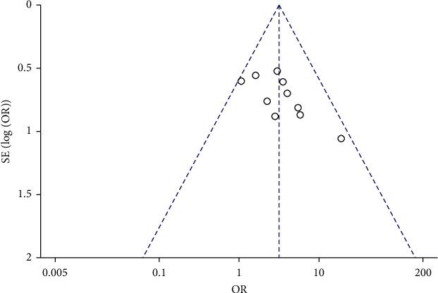 https://cdn.ncbi.nlm.nih.gov/pmc/blobs/43af/9239816/243d38ddf5ec/BMRI2022-2350404.007.jpg