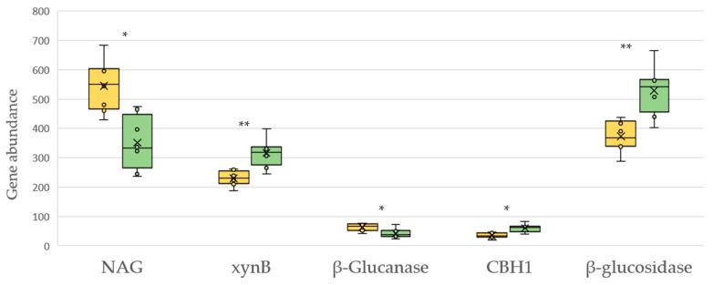 https://cdn.ncbi.nlm.nih.gov/pmc/blobs/43af/9919410/64f7b6348d81/plants-12-00527-g006.jpg