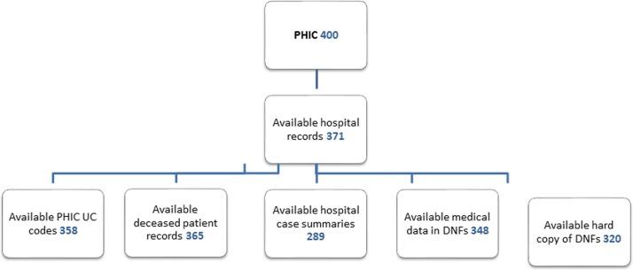 https://cdn.ncbi.nlm.nih.gov/pmc/blobs/43b1/6500217/3b20261ac3a2/bmjopen-2018-026640f03.jpg