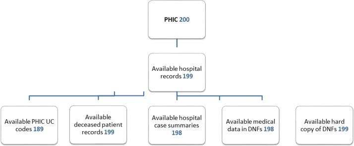 https://cdn.ncbi.nlm.nih.gov/pmc/blobs/43b1/6500217/83665d62177c/bmjopen-2018-026640f04.jpg