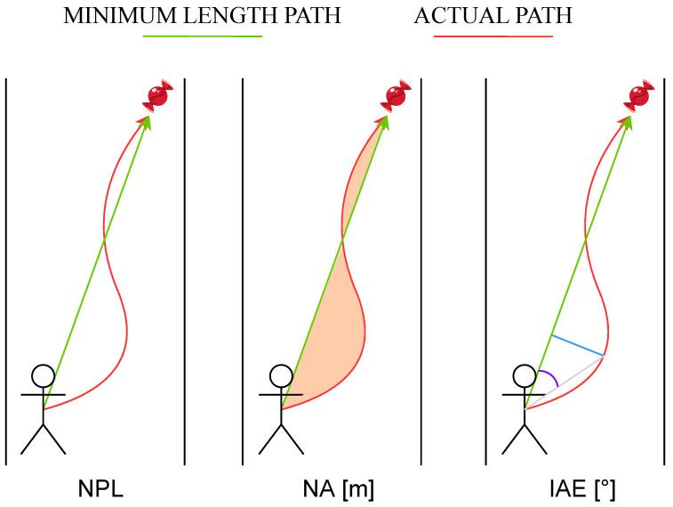 https://cdn.ncbi.nlm.nih.gov/pmc/blobs/43b4/10255506/24ea3431a0cf/sensors-23-05017-g006.jpg