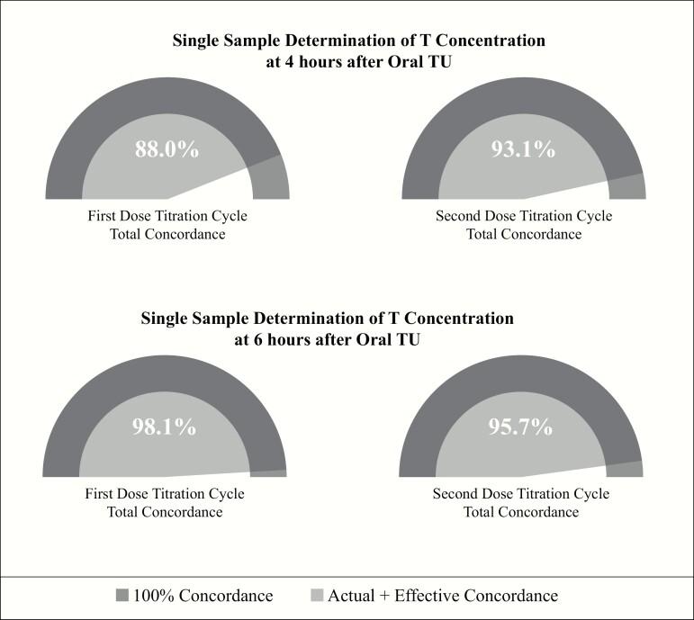 https://cdn.ncbi.nlm.nih.gov/pmc/blobs/43b6/7282712/35b0f1ca1bf3/dgaa238_fig4.jpg