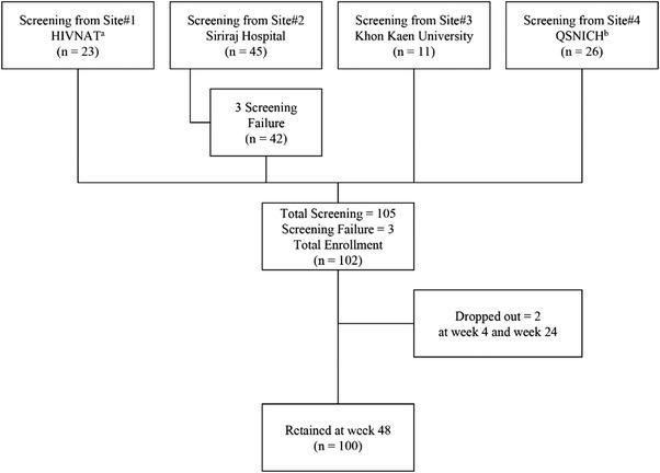 https://cdn.ncbi.nlm.nih.gov/pmc/blobs/43b6/8743364/406b7357802a/JIA2-25-e25862-g001.jpg