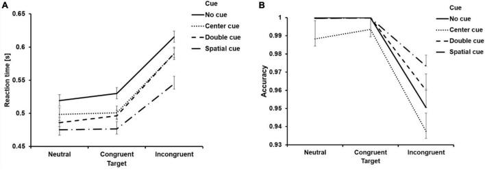 https://cdn.ncbi.nlm.nih.gov/pmc/blobs/43b7/11236742/9b5a86151e53/fnhum-18-1383913-g003.jpg