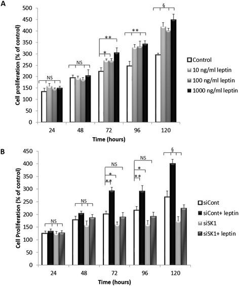 https://cdn.ncbi.nlm.nih.gov/pmc/blobs/43b8/4303110/60f77179fe39/13058_2014_426_Fig2_HTML.jpg