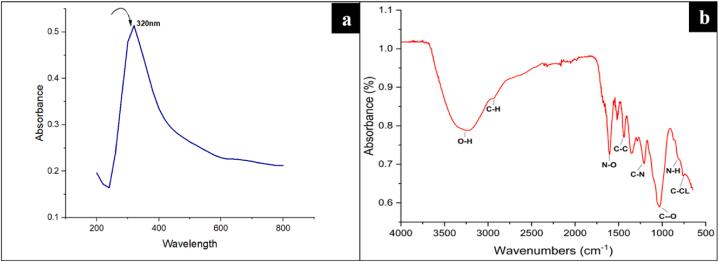 https://cdn.ncbi.nlm.nih.gov/pmc/blobs/43ba/11292250/09f39e33371a/gr1.jpg