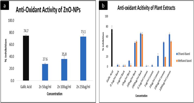 https://cdn.ncbi.nlm.nih.gov/pmc/blobs/43ba/11292250/6ab8602a0e59/gr5.jpg
