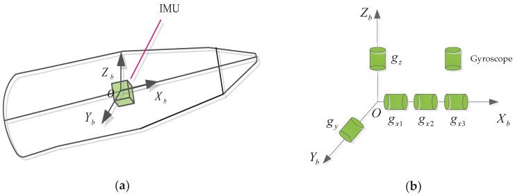 https://cdn.ncbi.nlm.nih.gov/pmc/blobs/43ba/7603017/3e52a5d5d1d1/micromachines-11-00940-g002.jpg