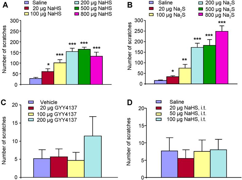 https://cdn.ncbi.nlm.nih.gov/pmc/blobs/43be/4658482/5b0a050764e0/srep16768-f1.jpg