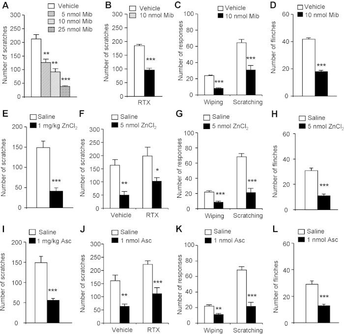 https://cdn.ncbi.nlm.nih.gov/pmc/blobs/43be/4658482/b7c484269887/srep16768-f5.jpg