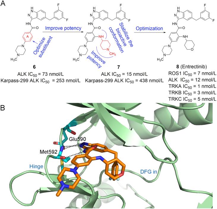 https://cdn.ncbi.nlm.nih.gov/pmc/blobs/43bf/7893124/95a360270127/gr5.jpg