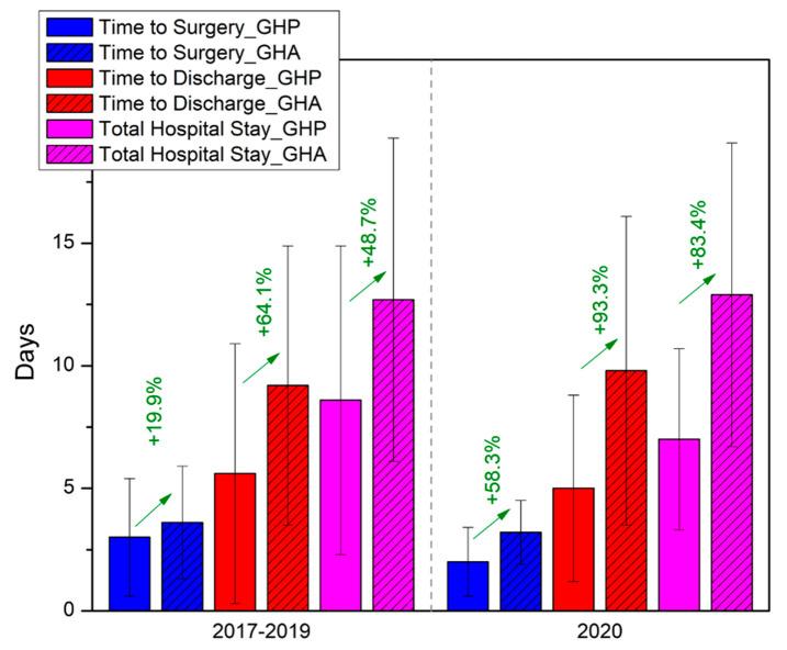 https://cdn.ncbi.nlm.nih.gov/pmc/blobs/43c1/10366837/8b380fc86eb2/geriatrics-08-00072-g005.jpg