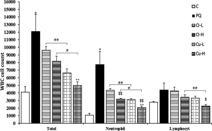 https://cdn.ncbi.nlm.nih.gov/pmc/blobs/43c3/9121257/6ba24203d45e/AJP-12-414-g002.jpg