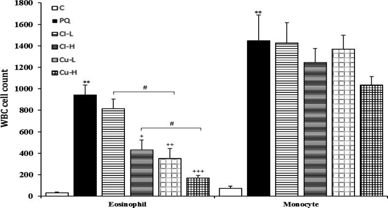 https://cdn.ncbi.nlm.nih.gov/pmc/blobs/43c3/9121257/c801aa3c78de/AJP-12-414-g005.jpg