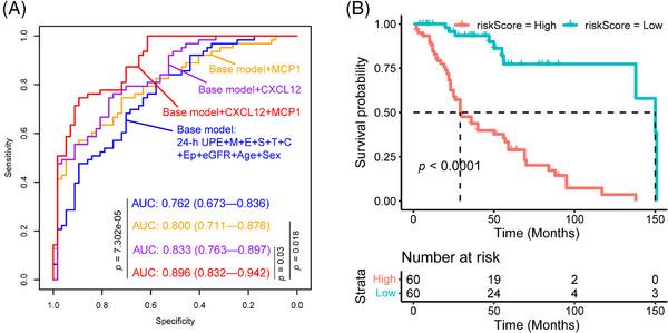 https://cdn.ncbi.nlm.nih.gov/pmc/blobs/43c5/11531656/14dae7c05960/MCO2-5-e783-g005.jpg