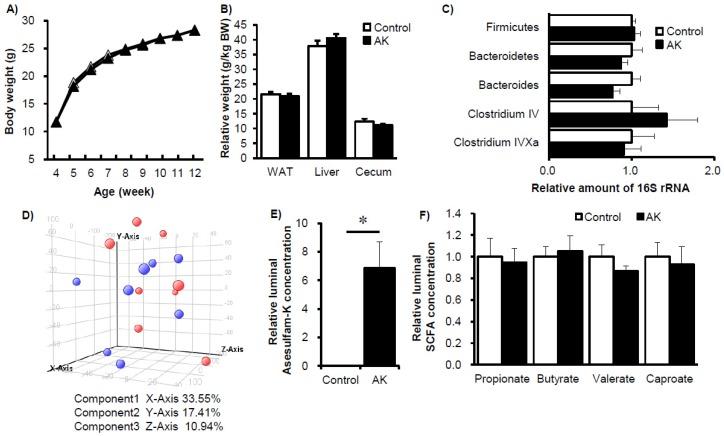 https://cdn.ncbi.nlm.nih.gov/pmc/blobs/43cd/5490539/0273b72ddb56/nutrients-09-00560-g004.jpg
