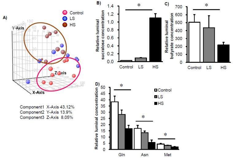 https://cdn.ncbi.nlm.nih.gov/pmc/blobs/43cd/5490539/42ee688a214d/nutrients-09-00560-g003.jpg