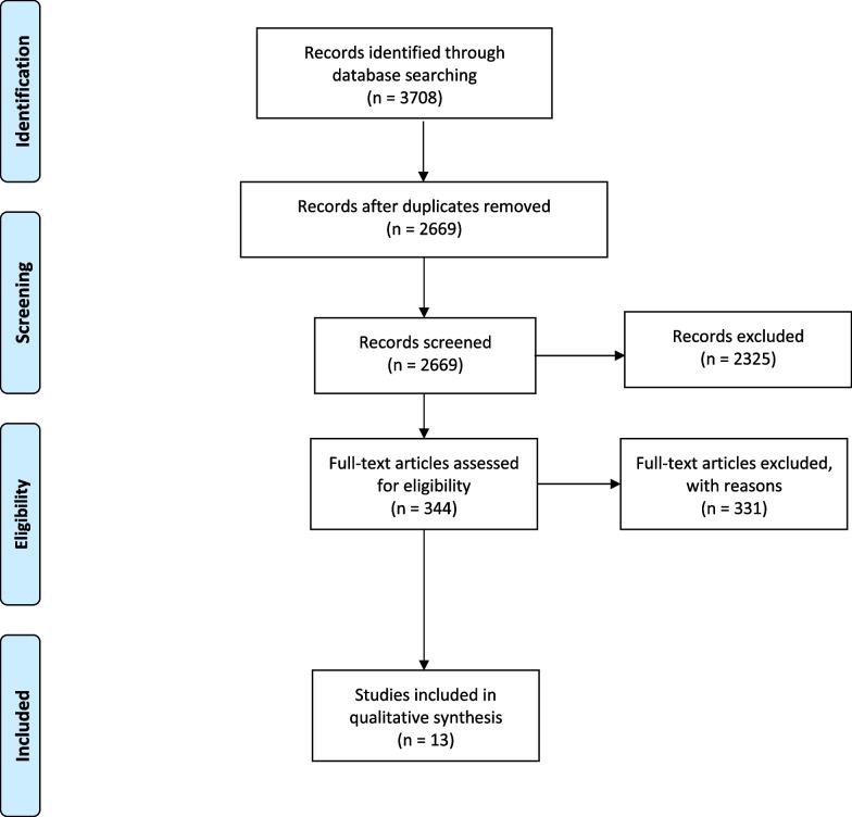 https://cdn.ncbi.nlm.nih.gov/pmc/blobs/43d1/10022211/55c388efdf6b/12879_2023_8123_Fig3_HTML.jpg