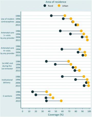 https://cdn.ncbi.nlm.nih.gov/pmc/blobs/43d1/5112713/93a5d9ab01c2/12939_2016_445_Fig3_HTML.jpg