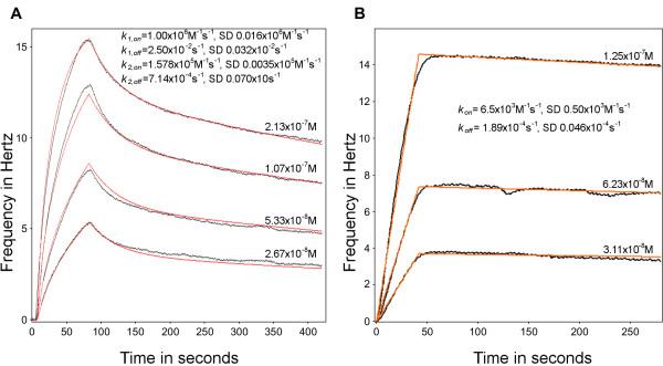 https://cdn.ncbi.nlm.nih.gov/pmc/blobs/43d4/2868858/734d8e9807bf/1475-2875-9-100-2.jpg