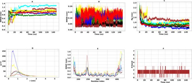 https://cdn.ncbi.nlm.nih.gov/pmc/blobs/43d6/12049481/576990e035a5/41598_2025_98771_Fig3_HTML.jpg