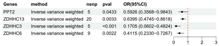 https://cdn.ncbi.nlm.nih.gov/pmc/blobs/43d6/12334383/2f8c0c057952/12672_2025_3369_Fig2_HTML.jpg