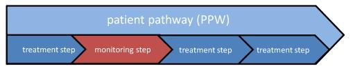 https://cdn.ncbi.nlm.nih.gov/pmc/blobs/43d6/3252658/b6048f3b8304/KHI-06-24-g-003.jpg