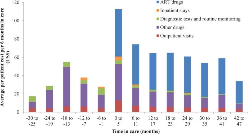 https://cdn.ncbi.nlm.nih.gov/pmc/blobs/43d6/5642329/dfc0df7bda9b/aids-31-2279-g002.jpg