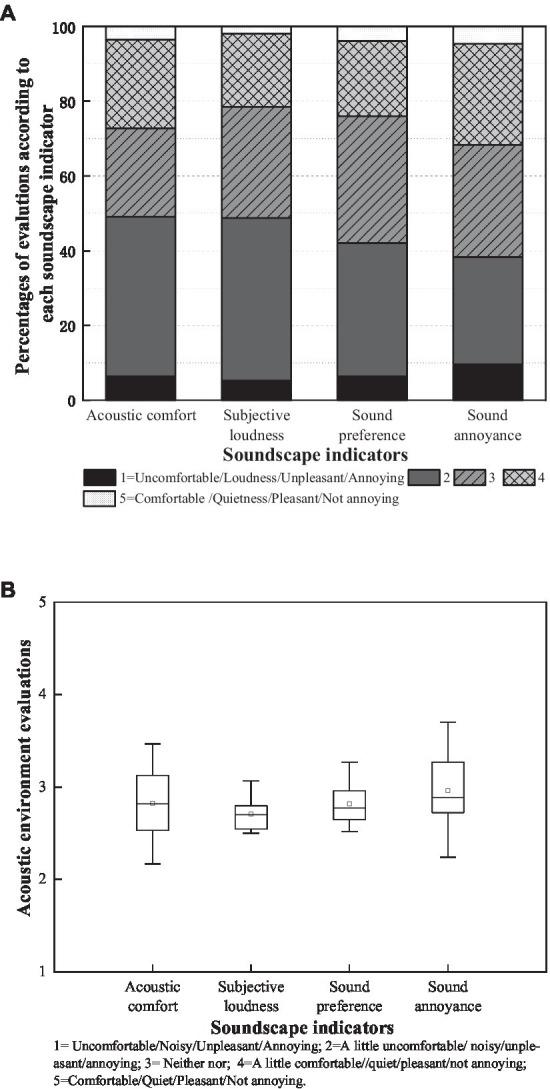 https://cdn.ncbi.nlm.nih.gov/pmc/blobs/43d7/10102546/bf0644de55a1/fpsyg-14-1122639-g005.jpg