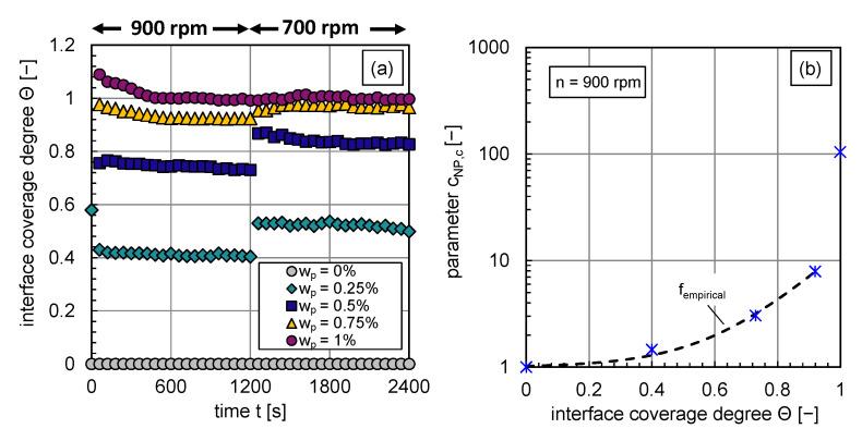 https://cdn.ncbi.nlm.nih.gov/pmc/blobs/43d7/9964344/f72c86695046/nanomaterials-13-00698-g007.jpg