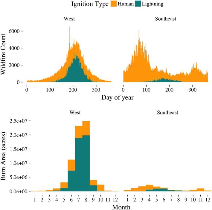https://cdn.ncbi.nlm.nih.gov/pmc/blobs/43d9/6472659/b907f12710e1/EFT2-6-1442-g003.jpg