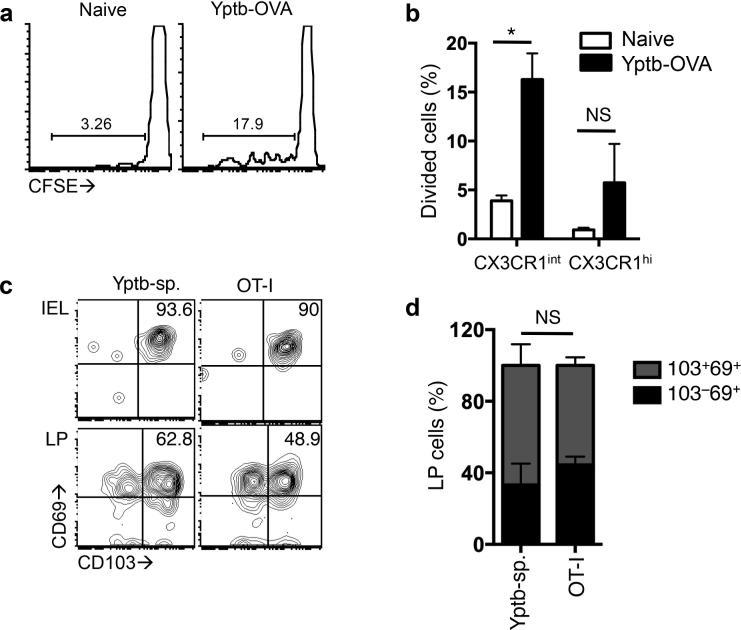 https://cdn.ncbi.nlm.nih.gov/pmc/blobs/43da/4368475/59acb79055d7/nihms-658094-f0006.jpg
