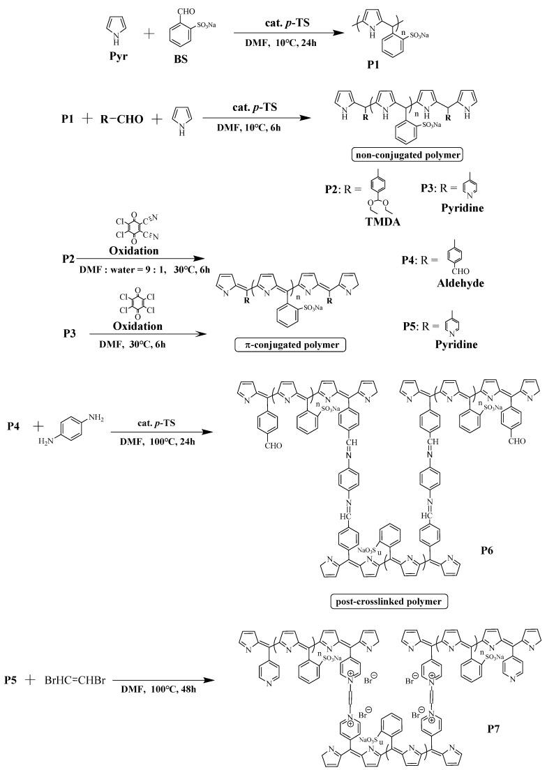 https://cdn.ncbi.nlm.nih.gov/pmc/blobs/43da/9229259/54e078bb3c3c/polymers-14-02472-sch001.jpg