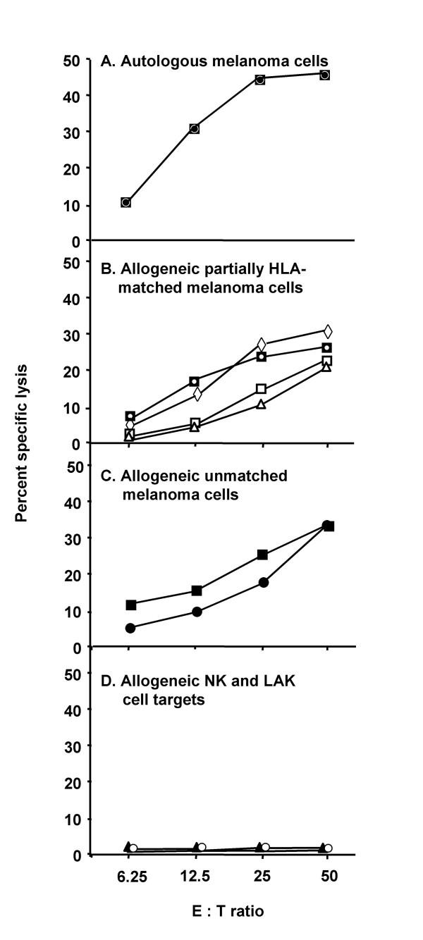 https://cdn.ncbi.nlm.nih.gov/pmc/blobs/43dd/1308870/69d4ecd32de0/1479-5876-3-41-1.jpg