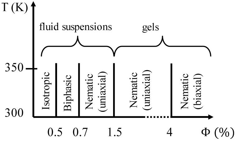 https://cdn.ncbi.nlm.nih.gov/pmc/blobs/43de/5666470/dc1507ba9783/nanomaterials-07-00305-g007.jpg