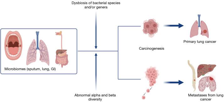 https://cdn.ncbi.nlm.nih.gov/pmc/blobs/43e5/10183407/9d3c67c03756/tlcr-12-04-909-f1.jpg