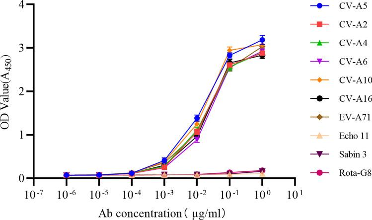 https://cdn.ncbi.nlm.nih.gov/pmc/blobs/43e5/11684233/28422a218018/12985_2024_2596_Fig3_HTML.jpg