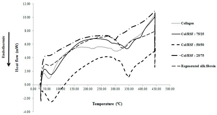 https://cdn.ncbi.nlm.nih.gov/pmc/blobs/43e5/6152308/0f7be1006781/molecules-22-01368-g005.jpg