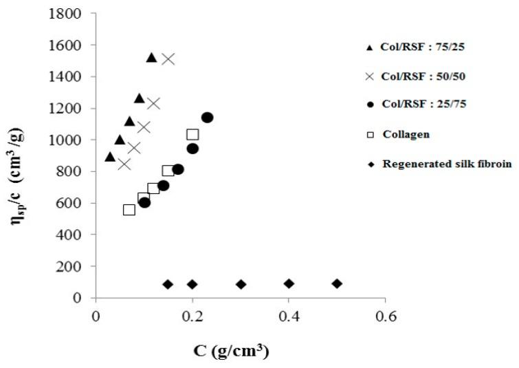 https://cdn.ncbi.nlm.nih.gov/pmc/blobs/43e5/6152308/98a2063fd3e5/molecules-22-01368-g002.jpg
