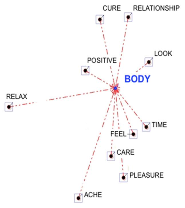 https://cdn.ncbi.nlm.nih.gov/pmc/blobs/43e5/9566341/da79e96e8bbf/ijerph-19-12515-g002.jpg