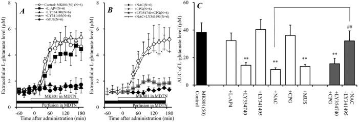 https://cdn.ncbi.nlm.nih.gov/pmc/blobs/43e6/6274792/9aff83fe7eb1/ijms-19-03645-g005.jpg