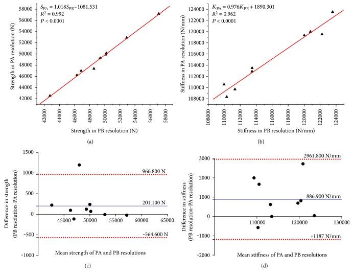 https://cdn.ncbi.nlm.nih.gov/pmc/blobs/43e7/5474284/9774ad78bd27/JHE2017-5707568.005.jpg