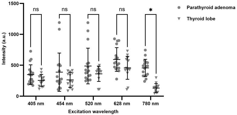 https://cdn.ncbi.nlm.nih.gov/pmc/blobs/43eb/12190702/5c1004363cf5/biosensors-15-00352-g006.jpg