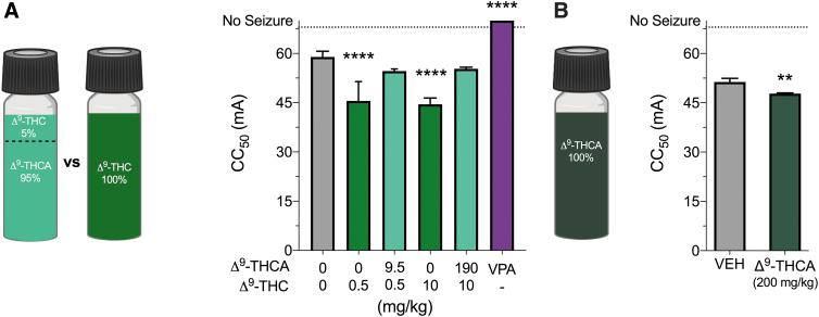 https://cdn.ncbi.nlm.nih.gov/pmc/blobs/43eb/8864425/798b0532af4b/can.2020.0073_figure4.jpg